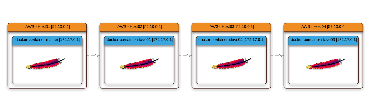 aws-docker-container-01