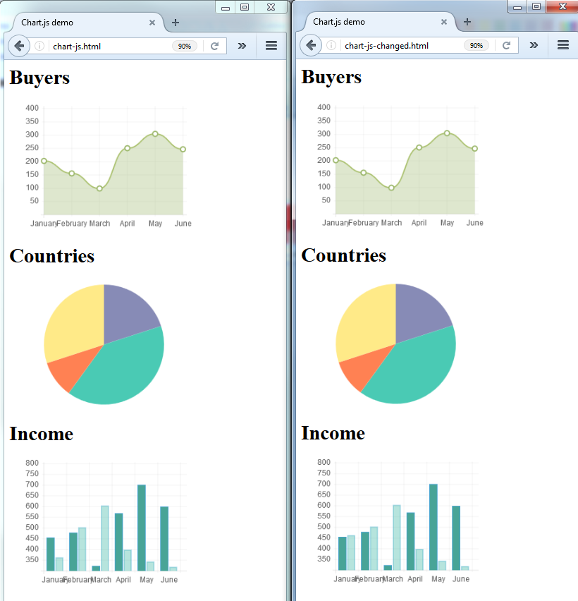 How To Automate Bar Charts Using Selenium